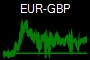EUR-GBP